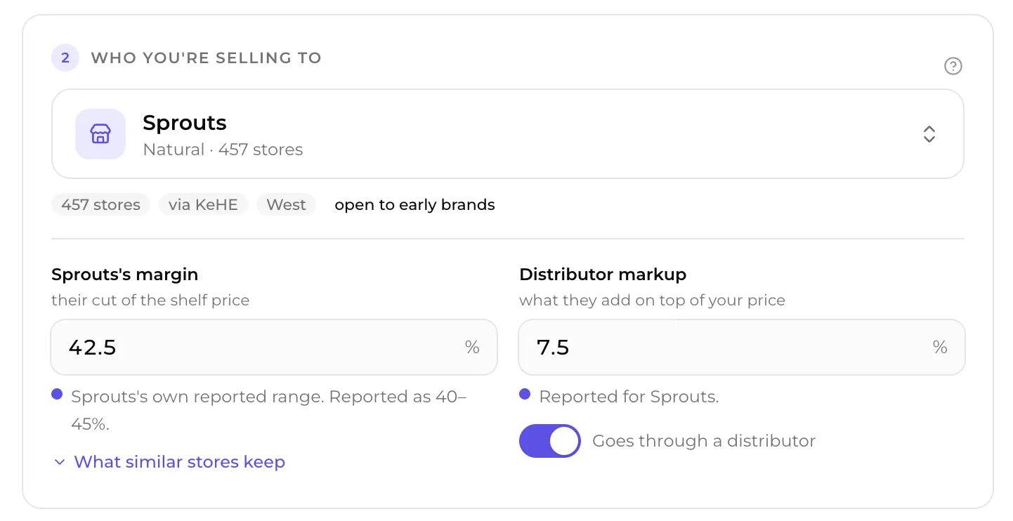 Choosing Sprouts in the calculator pre-fills its reported 42.5% retailer margin and 7.5% distributor markup, sold via KeHE