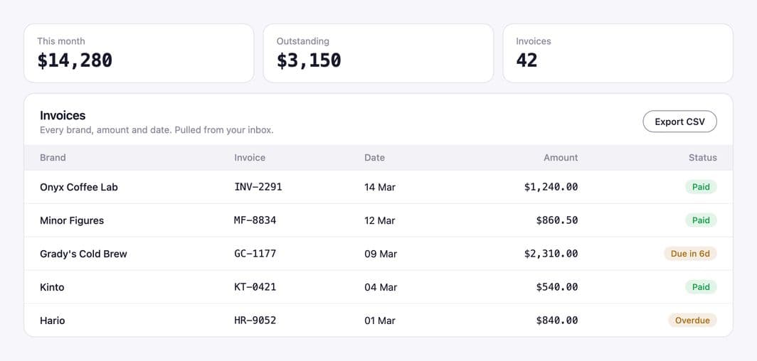Agentworks Scout invoice list showing brand, amount, date and status, exportable to CSV