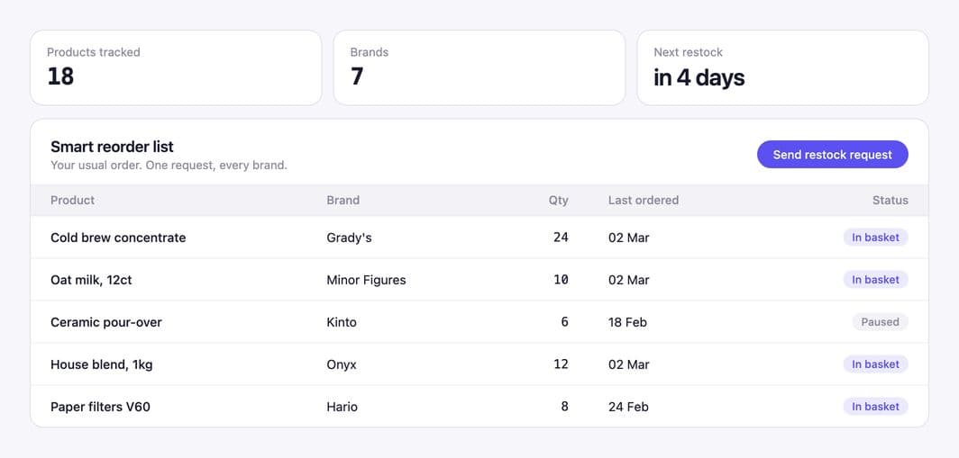 Agentworks Scout smart reorder list with products, brands, quantities and a Send restock request button